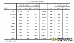 上市公司高管薪酬制度设计研究