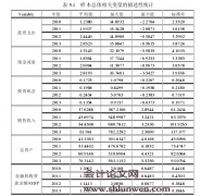 高新技术上市公司投资与现金流关系研究