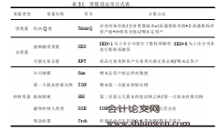 股权再融资下关联交易对企业价值的影响研究