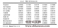 山西省金融发展与经济增长关系的实证研究