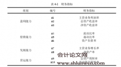 美国铁路上市公司财务绩效分析