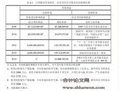 企业环境战略选择问题研究