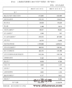 基于超额流动性方法的商业银行流动性风险对冲研究