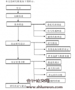 审计意见、企业特征与商业信用融资