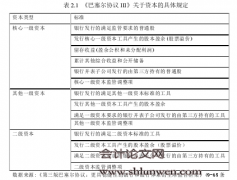 我国商业银行资本充足率与经营绩效相关性的实证研究