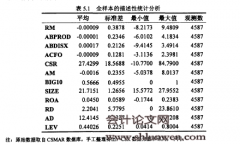 企业生命周期、企业社会责任与真实盈余管理的关系研究