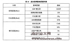 基于SFA的中美商业银行成本效率对比分析