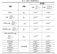 管理者盈利目标实现、市场需求波动与成本粘性研究