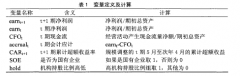 产权性质、机构持股与应计异象