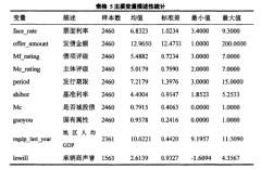 会计信息在城投债发行中相关性的“遗失”