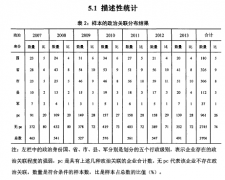 政治联系、高新技术认证中的寻租与企业创新