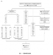 内部审计绩效衡量模型设计