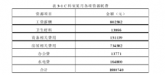 新医改背景下公立医院的成本核算研究