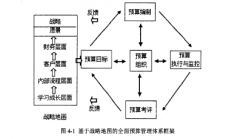 LSE乳业公司基于战略地图的全面预算管理体系构建