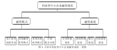 天津金城银行助力科技型中小企业发展的业务实施方案设计