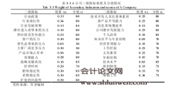 HT公司信用评级指标体系改进研究