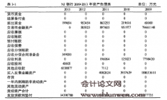 南京银行基于XBRL环境下持续性审计模式研究