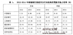 中国邮政储蓄银行娄底市分行内部审计研究