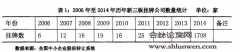 新三板企业内部控制研究一以J公司为例