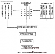 医药商业企业内部审计质量评价指标体系研究——以湖南省某医药公司为例