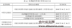 银行间短期融资券的信用风险管理研究