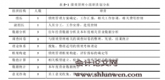 平衡计分卡在国有银行基层网点绩效管理中的应用研究