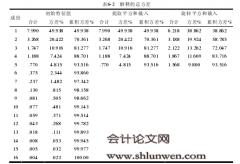 中外商业银行财务竞争力比较研究