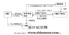 我国商业银行同业投融资业务研究