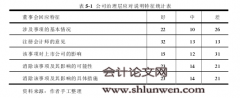 强调事项段审计报告研究