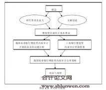 我国商业银行增值型内部审计研究