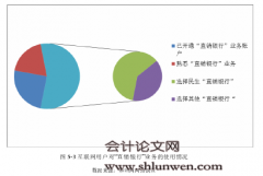 我国“直销银行”业务的发展研究