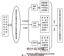 草原生态建设资金投融资模式构建与实现路径