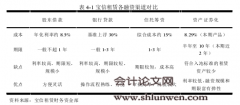 资产证券化在我国融资租赁行业的应用研究