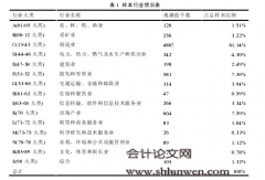 产品市场竞争、融资约束与公司现金持有价值效应研究