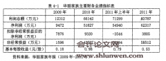 定向增发限售股解禁前的盈余管理及其影响研究