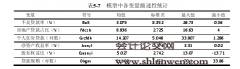 中国房地产金融创新与风险防范研究