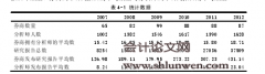 分析师行业专长与盈余预测准确性研究