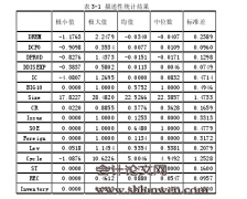 内控质量、审计质量对真实盈余管理影响的实证研究