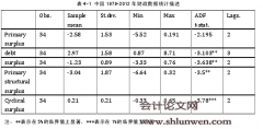 从财政政策视角看中国的通胀