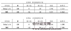 创业板上市公司高管减持对公司业绩影响的实证研究