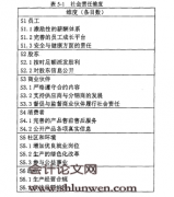 企业社会责任影响财务绩效的机理研究