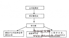 我国上市企业内部审计的相关问题研究