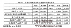 上市公司高管和大股东减持行为对公司财务绩效的影响