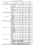 珠三角企业绿色管理与企业环保绩效研究