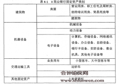 固定资产风险管理审计研究——以X商业银行固定资产风险管理审计为例