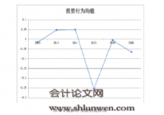 董事会异质性对文化传媒上市公司投资行为的影响