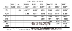 股权结构对经营风险影响的实证研究