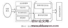 科技型企业价值创造驱动因素理论框架模式构建与检验