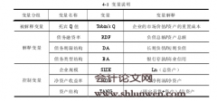 基于成长性视角下债务融资与企业价值实证研究