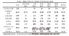 邮储银行支持县域经济发展的问题与对策